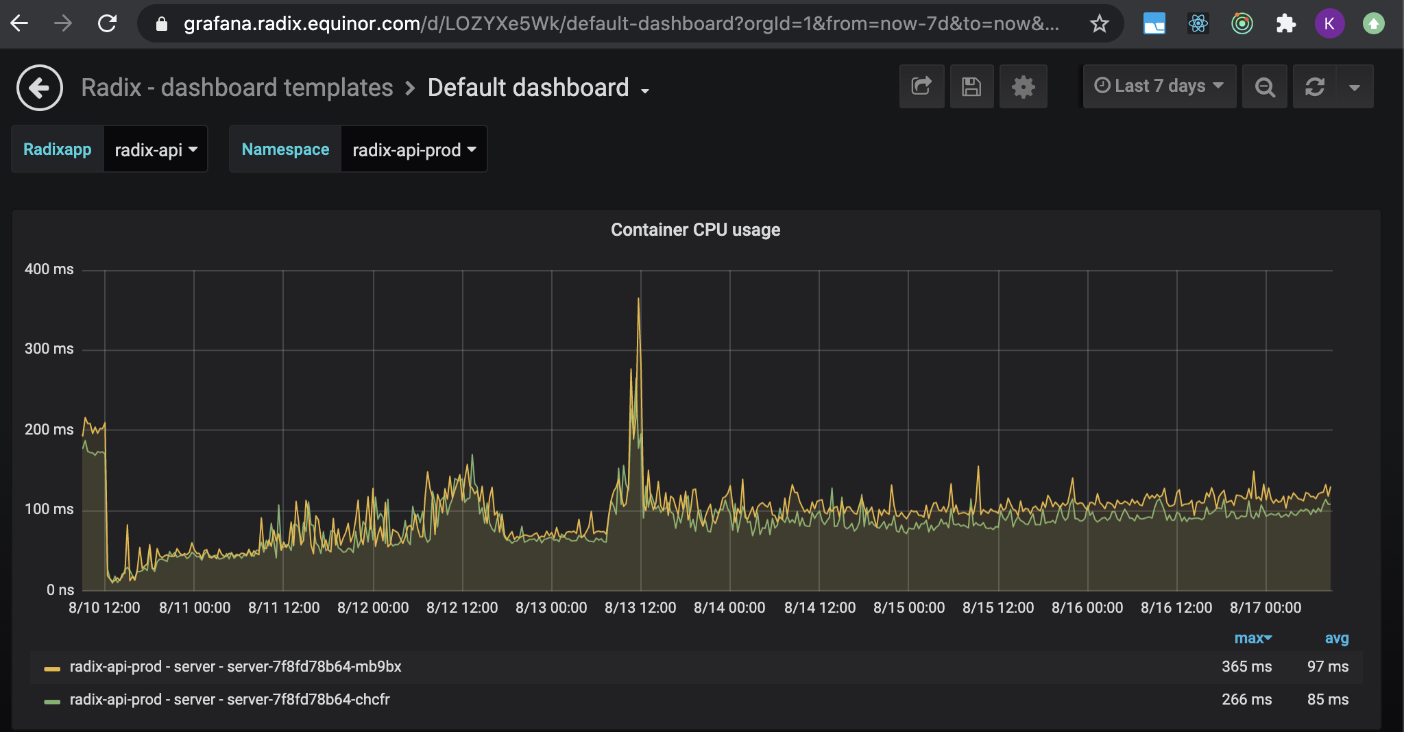 container-cpu