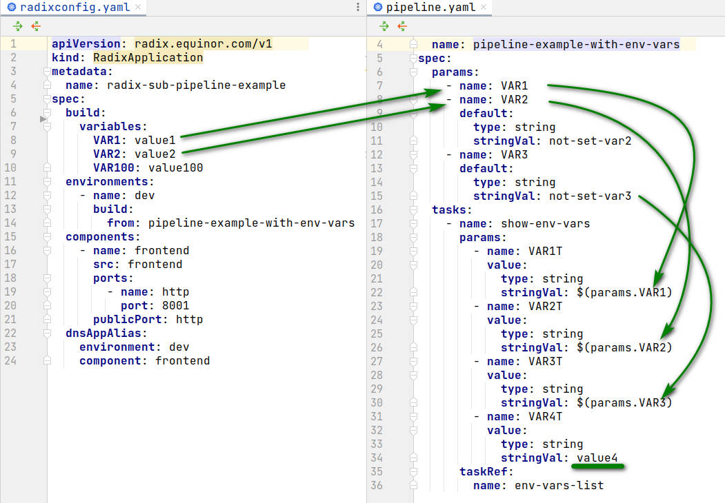 radixconfig to pipeline