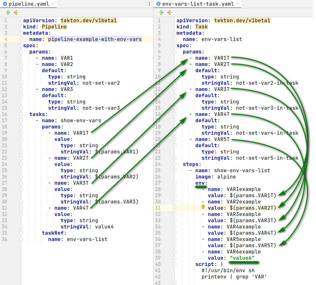 Pipeline to task