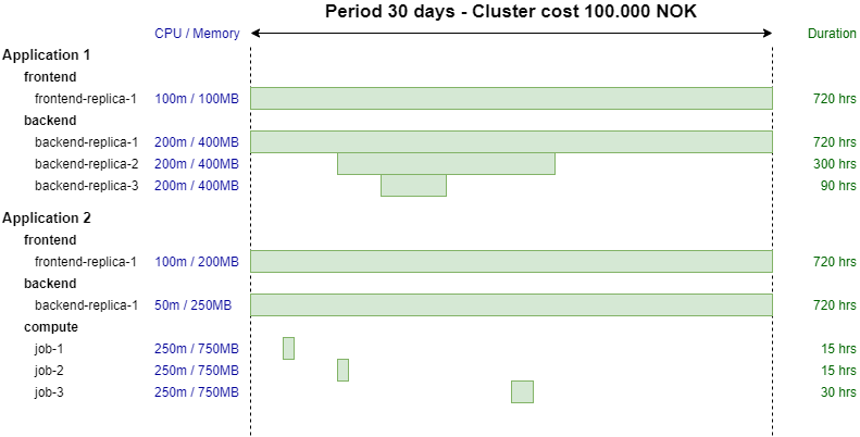 Cost Calculation Example Cost Calculation Example